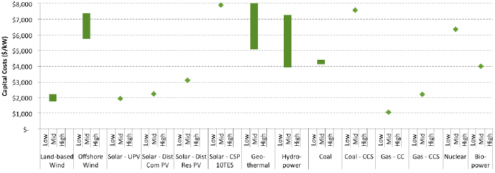 The figures are on slides 125 and 126. The data in the table is from the spreadsheet.