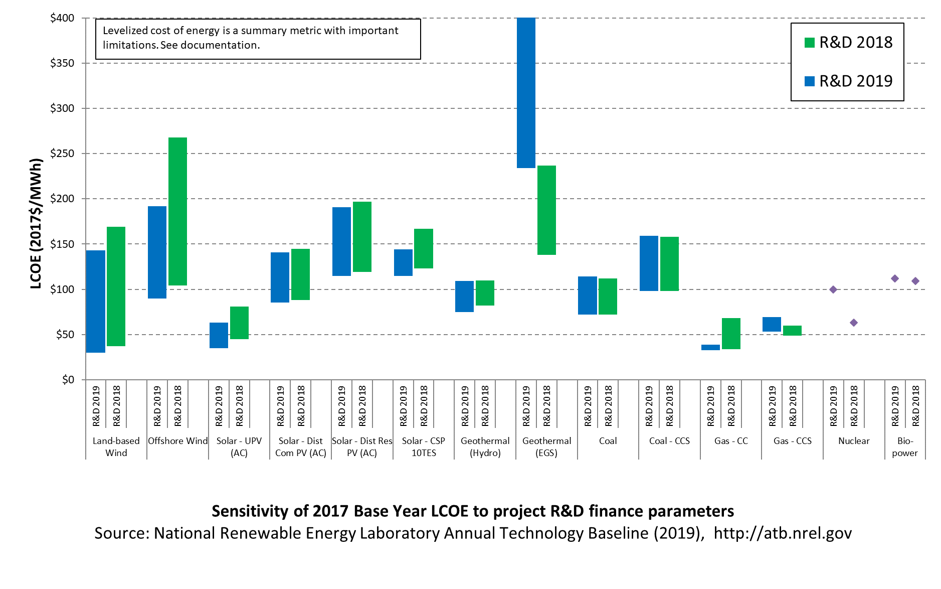 /electricity/2019/images/footer/project-finance-parameter-sensitivity-2019.png