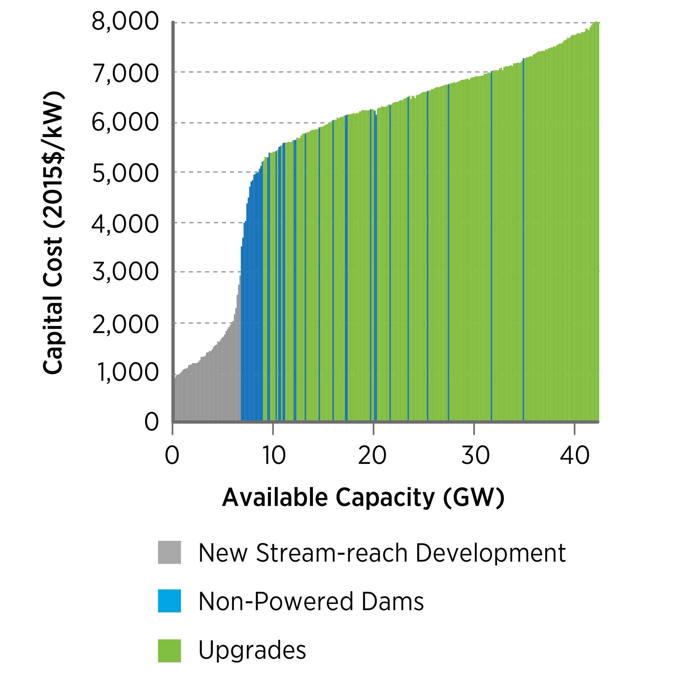 /electricity/2019/images/hydropower/chart-hydro-hydrovision-supply-curve.jpg