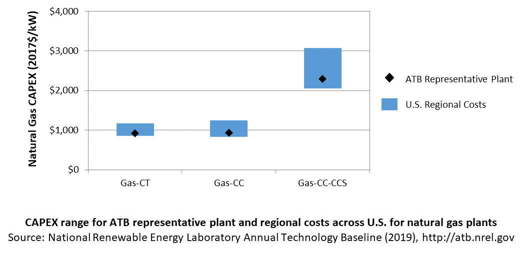 /electricity/2019/images/natural-gas/chart-gas-capex-definition-RD-2019.png